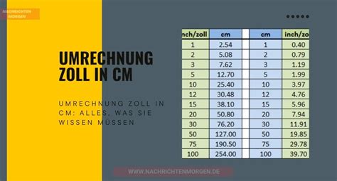 Umrechnung von Zoll in cm und von cm in Zoll! › Umrechnung Zoll cm